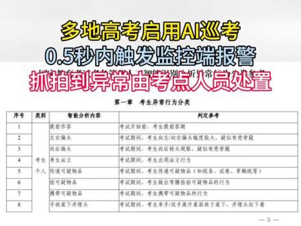 多地高考启用AI巡考,0.5秒内触发监控端报警,抓拍到异常由考点人员处置#智能 #AI #AI监考 #高考
