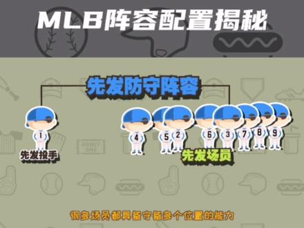 MLB大联盟人员编制解析#mlb #棒球 #棒球规则 #棒球教学 #运动