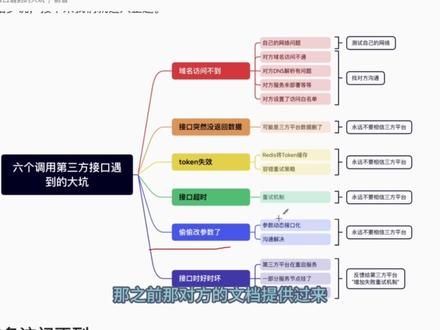 阿里二面被六个调用第三方接口的坑问懵了!
#java #java面试 #编程 #程序员 #调用 #计算机