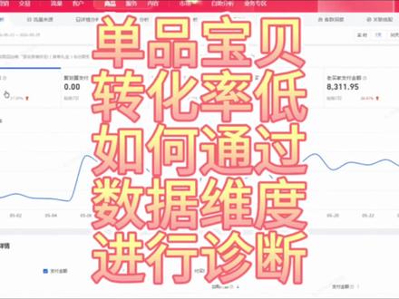 单品宝贝转化率低投产低如何通过数据分析维度进行诊断分析,单品宝贝在操作直通车关键词推广以及人群推广的过程当中导致的转化率低以及投产数据低如何根据数据分析维度进行诊断分析#淘宝运营#电商干货#电商创业#万相台无界版#新手开网店