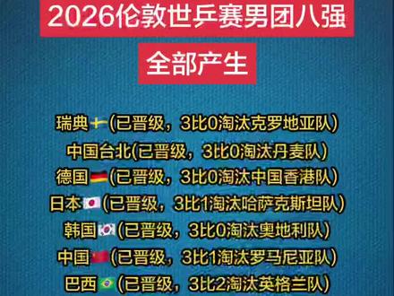 预祝国乒男团再接再厉,拿下韩国男团,继续高歌猛进,加油!