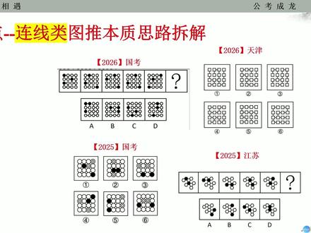 2026省考这个图推一定考,我赌一台面包机! #公考 #省考 #行测 #考公 #上岸