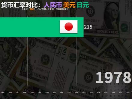 美刀:不装了我摊牌!1美刀到底值多少钱?看汇率对比 #数据可视化 #货币汇率 #美元 #人民币 #日元