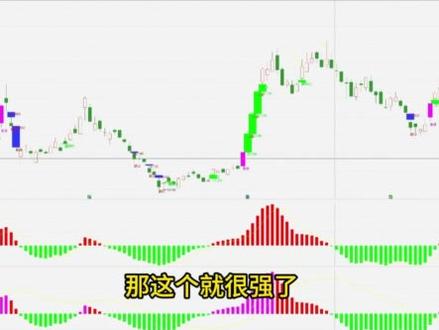 通达信主图|涨停板变色+缺口标记 一眼看出涨停 免费分享 通达信主图指标 | 涨停板变色+缺口标记
紫K线=涨停 红K线=一字板 绿色方块=向上缺口
涨停和缺口一眼看穿 不用再手动数
代码在评论区👇 复制导入即用#涨停板变色 #光伏 #期货pta实时价格走势 #trx今日行情走势 #今日纳斯达克最新行情