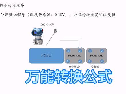 PLC模拟量转换,有这公式再也不担心了!