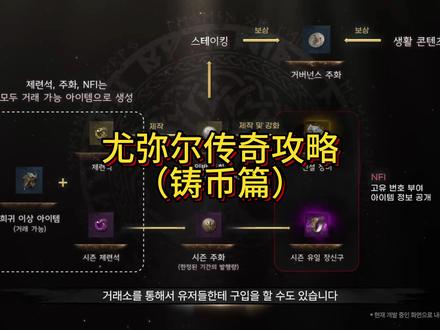 尤弥尔传奇铸币系统 #游戏搬砖 #游戏 #尤弥尔传奇