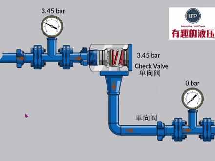 什么是压力损失?什么是回油被压?#液压系统 #有趣的液压 #轻松学液压