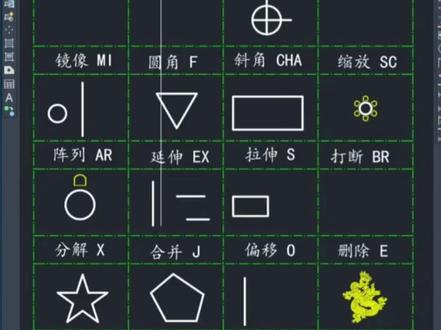 CAD二十个快捷键#cad零基础 #CAD画图 图#石都CAD培训室