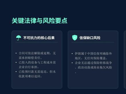 战争不可抗力下,你的持仓股是否踩中了雷区? #涨知识 #伊朗vs美国 #伊朗 #不可抗力 #美国