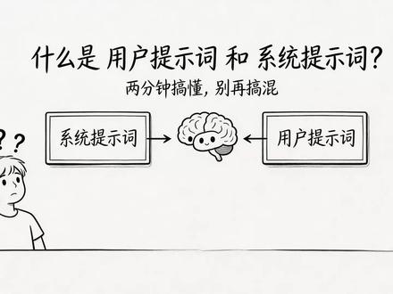 两分钟搞懂用户提示词和系统提示词 #大模型 #ai #每日分享 #提示词 #热搜