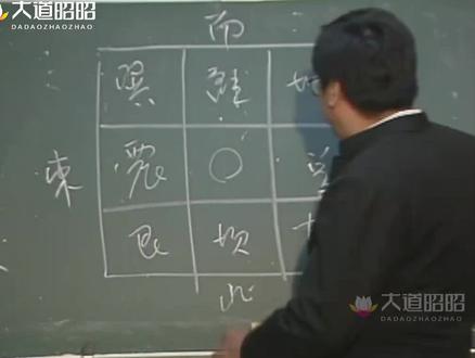 结婚前住哪里?结婚后又该住哪里? #倪海厦 #易经 #九宫八卦 #传统文化