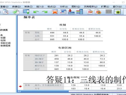 答疑11:三线表的制作#毕业论文 #论文 #spss #本科毕业论文