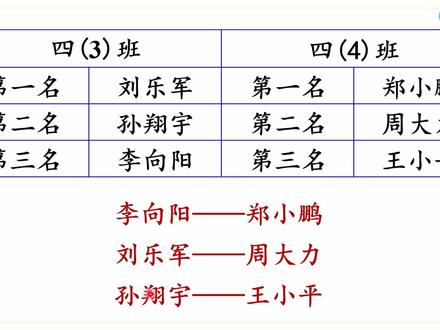 人教版数学四年级上册 第八单元 3.田忌赛马问题