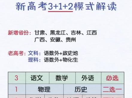 新高考3+1+2最详细的解读,安徽等省的家长别错过#教育 #新高考 #安徽 #准高一 #新高考选科