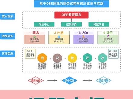 AI一分钟生成「课题申报框架图和技术路线图 技术路线图 研究框架图 课题结构图 流程图 思维导图 概念图 系统架构图 计算机架构图 网络拓扑图 数据流图 生物机制图 分子机理图 信号通路图 代谢途径图 基因调控网络 蛋白质相互作用图 细胞信号图 生物过程图 实验流程图 算法流程图 业务流程图 工艺流程图 组织架构图 功能模块图 层次结构图 树状图 网状图 因果关系图 逻辑关系图 时间轴图 甘特图 项目进度图 里程碑图 关键路径图 PERT图 鱼骨图 ishikawa图 决策树 故障树 风险评估图 SWOT分析图 科研绘图 学术图表 论文配图 PPT制图 visio绘图 draw.io 亿图图示 ProcessOn MindMaster XMind Lucidchart 学术研究 科研方法 研究设计 项目管理 学术写作 文献综述 研究方案 实验设计 数据分析 统计分析 质性研究 量化研究 田野调查 问卷设计 访谈技巧 案例研究 比较研究 纵向研究 横截面研究 混合方法 理论构建 假设检验 变量控制 抽样方法 信效度检验 学术规范 引用格式 论文写作 开题报告 中期检查 结题报告 成果汇报 学术答辩 同行评议 专家评审 国自然 国社科 省课题 校级课题 横向课题 纵向课题
#课题 #课题申报 #教学成果奖 #开题报告 #结题报告