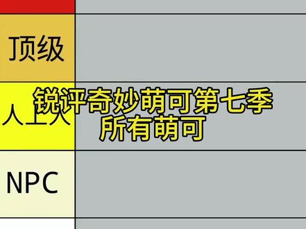 评价奇妙萌可第七季萌可(仅个人观点) #奇妙萌可第七季 #奇妙萌可 #盘点
盘点我对各萌可的看法 本视频为个人向锐评,按剧情表现/个人观感分档,不代表官方人气排名