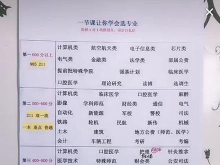 法医学,你真的喜欢吗?别被影视剧迷惑!