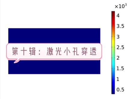 代做COMSOL仿真,包括的物理场如下:1、流体流动模块2、传热模块3、热流耦合#dou上热门