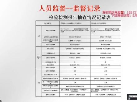 实验室人员监督的关注点:手把手教你如何有效的开展监督工作~#实验室