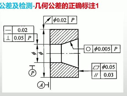 公差配合-几何公差的正确标注 #机械 #机械基础 #公差 #配合 #公差配合 #互换性 #标准化 #几何公差