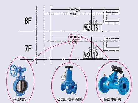 中央空调楼层支管需要安装哪些阀门?#蝶阀#动态压差平衡阀 #静态平衡阀 #阀门
