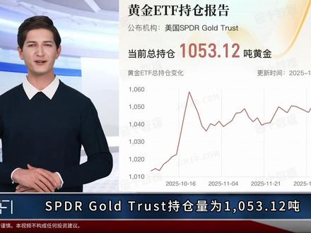 #黄金#ETF持仓 12.15黄金ETF持仓报告解读