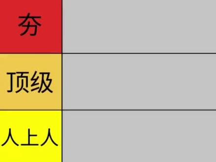 水姐全形态从夯到拉锐评#水姐 #火影忍者手游