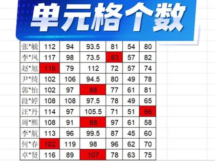 Excel教程|3步学会按颜色统计数量,新手也能秒上手📚#excel教学 #WPS技巧 #办公技巧 #自媒体