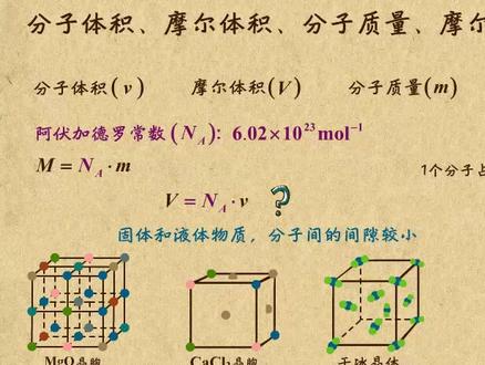 军典教学:油膜法测分子直径(乐乐课堂)
