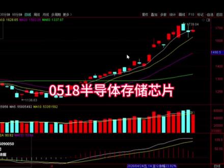 0518半导体存储接下来怎么走 #股票#财经#半导体#存储芯片