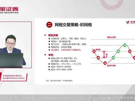 #大数据推荐给有需要的人 #知识分享 #网格交易 #条件单 #ETF #智能交易 #交易策略 网格交易策略-织网格