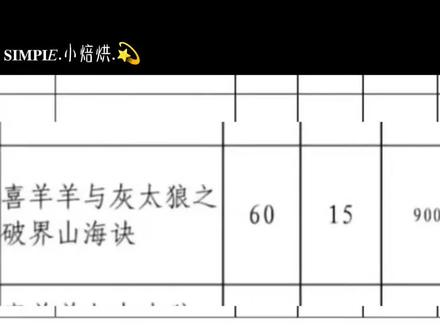 【羊守13预告】什么这一次的主角竟然暖羊羊?喜羊羊和灰太狼居然都是穿着短袖短裤!还得是官方懂我们呢!#喜羊羊与灰太狼之破界山海诀 #喜羊羊与灰太狼 #喜灰工作室 #抖音二创激励计划 #揭晓
