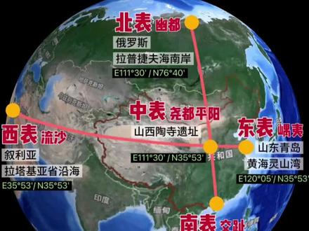 光被四表,四千年前尧舜时期古人的天下观 西表,古流沙,被刷新历史观,突然思路宽阔了。#光被四表
