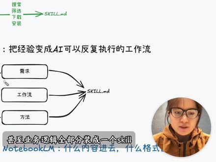5个必装skills,提升生产力,轻松逆袭 #ai #ai产品经理 #skills #ai智能体