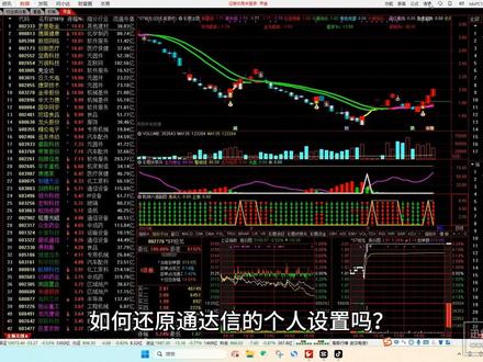 快速恢复通达信个人设置#通达信 #股民交流 #干货分享 #短线交易 #交易人生
