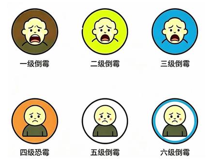 一分半钟带你了解各个等级的倒霉#生活知识 #倒霉 #冷知识 #当代年轻人的精神状态 #倒霉瞬间