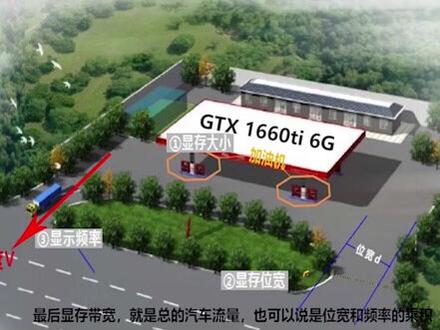 电脑显卡显存,是不是越大越好?并不是😊