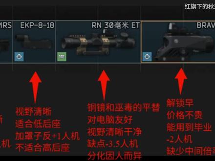 (逃离塔科夫武器装备推荐)第四期—瞄具篇 RT