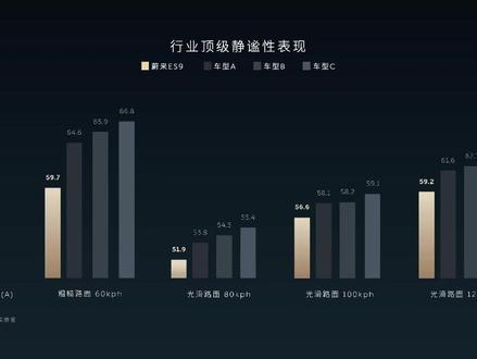 蔚来ES9正式发布会全程记录(二)#蔚来汽车 #蔚来ES9 #蔚来发布会 #蔚来ES9发布会 @蔚来 @蔚来的李斌