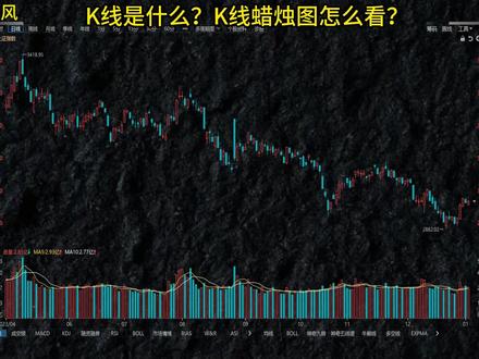 K线是什么?K线蜡烛图怎么看?