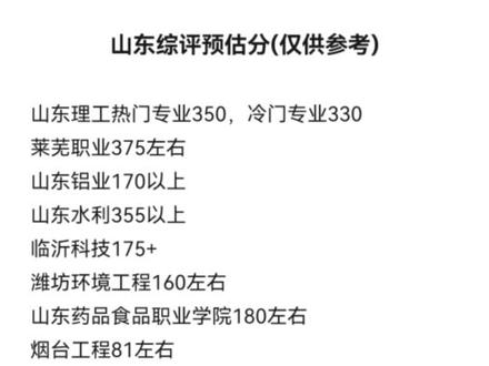 山东综评预估分#山东综评 #山东高考志愿填报