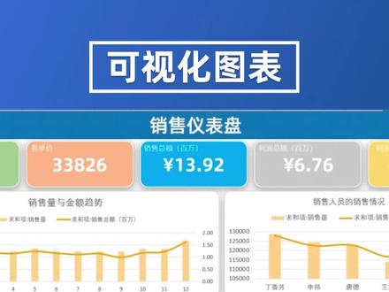 Excel大佬教你10分钟搞定数据可视化看板!丢掉过气图表,拥抱数据分析+数据可视化看板+数据联动!PPT可直接联动!#Excel #office #动态图表 #可视化 #数据分析