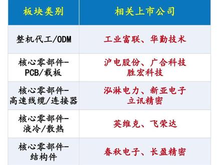 戴尔概念股梳理#股票