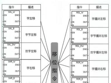 西门子plc基本指令#零基础学电工 #电气自动化技术 #plc编程入门教程 #电工知识