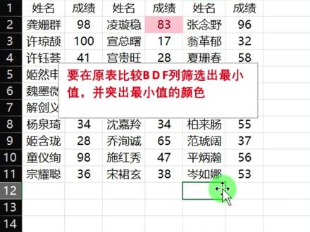 不同列突出最小值 excel突出显示最大最小值,excel每列怎么选出最小值并标记,单元格最小值突出显示,表格中3列数据怎么选出最小值,excel折线图中突出显示最大最小值,excel表格中每列突出最大最小值,wps怎么突出显示最大值和最小值,突出显示每一行的最小值,突出最小值并标颜色如何跨列选取最小值,excel表格突出显示最小值,突出显示最小值的函数,突出显示最小值单元格,突出显示最小值,excel每行突出最小值,突出显示最大值和最小值,突出显示每一行的最小值,突出显示最大值怎么设置#职业技能 #office办公技巧 #办公技巧 #实用小技巧 #一分钟干货教学
突出最小值并标颜色
