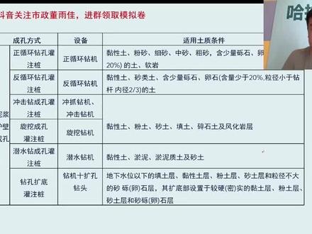 26年二建市政-抢救班-董雨佳-08 有讲义