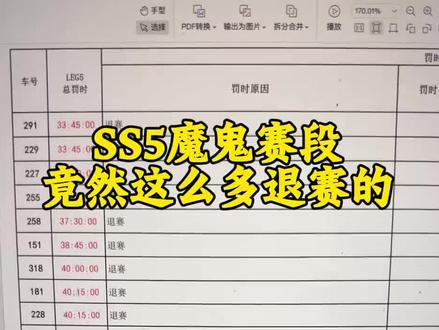 环塔拉力赛 SS5赛段退赛了了40多台车,还有四台在营地压根没发车?不愧是魔鬼倒赛段,这么难的赛段那名次会是如何呢?#环塔拉力赛 #26年环塔拉力赛 #环塔SS5赛段