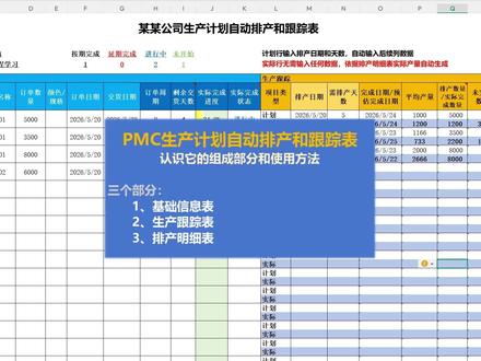 认识excel生产计划自动排产和跟踪表的组成部分和使用方法 PMC排产不要手动算,这样用太便捷了!
输入订单信息,自动算周期、算剩余天数、算完成进度
输入排产日期和天数,右侧甘特图自动生成计划产量
填入实际产量,左侧跟踪表自动更新,预估完成日期自己算
计划/实际双轨对比,延期、按期、进行中、未开始,一眼看清!#excel #PMC #生产计划 #效率工具 #wps