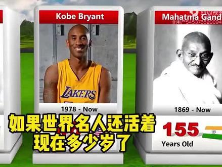 如果世界名人还活着现在多少岁了