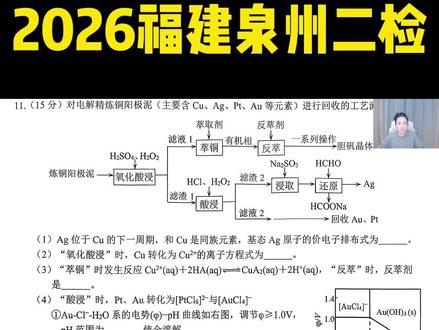 2026届福建省泉州二检化学工艺流程大题 #高中化学 #高三化学 #福建泉州二检 #泉州二检 #泉州二检化学